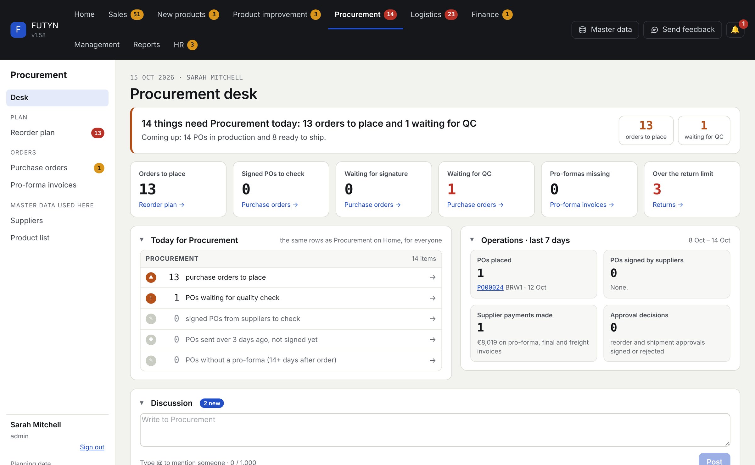 FUTYN procurement desk: 13 orders to place and 1 waiting for quality check, with tiles for signed POs, pro-formas and returns over their limit.