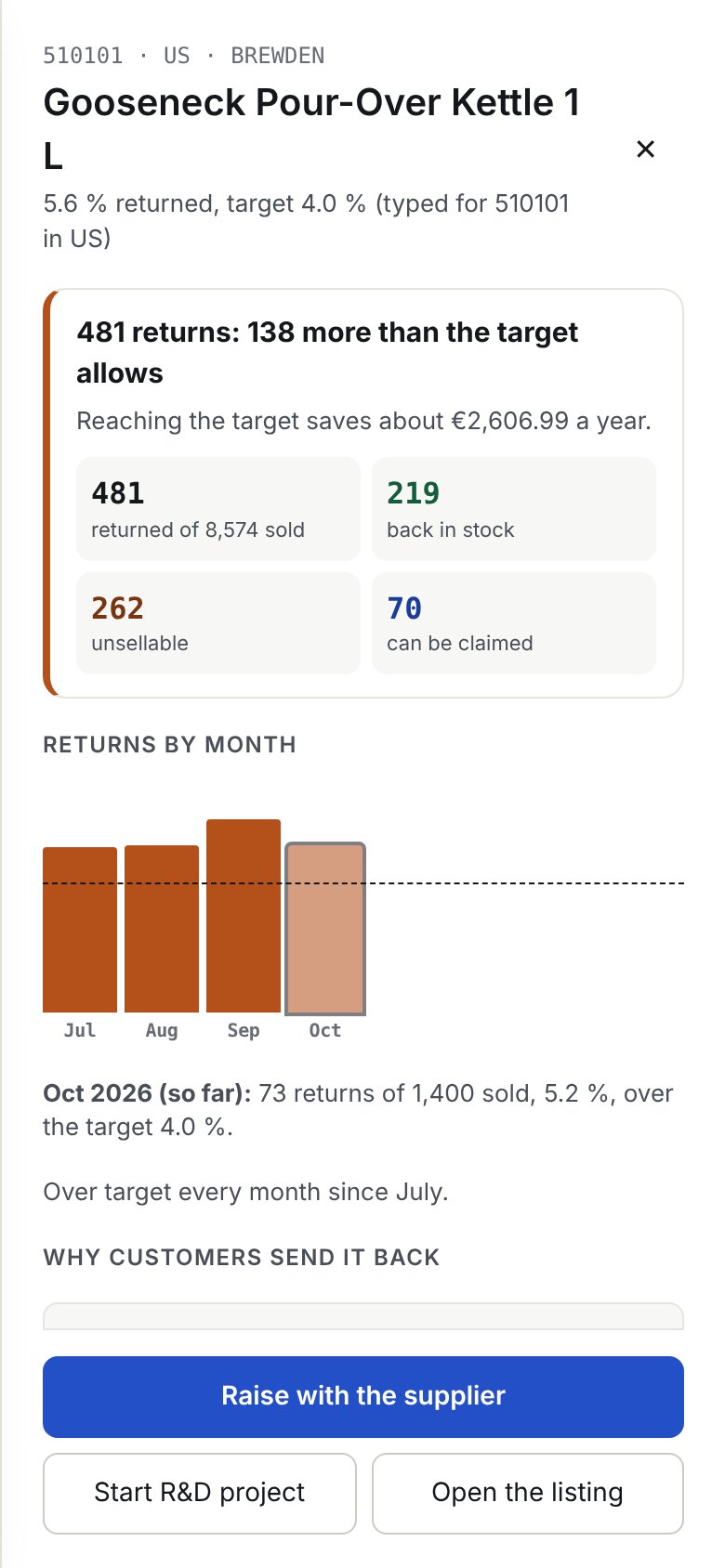 A product's returns on a phone: 481 returns, 138 more than the target allows.
