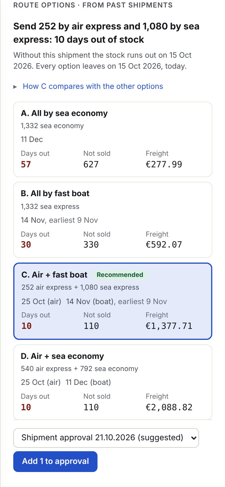 Route options on a phone: air plus fast boat recommended, 10 days out of stock.