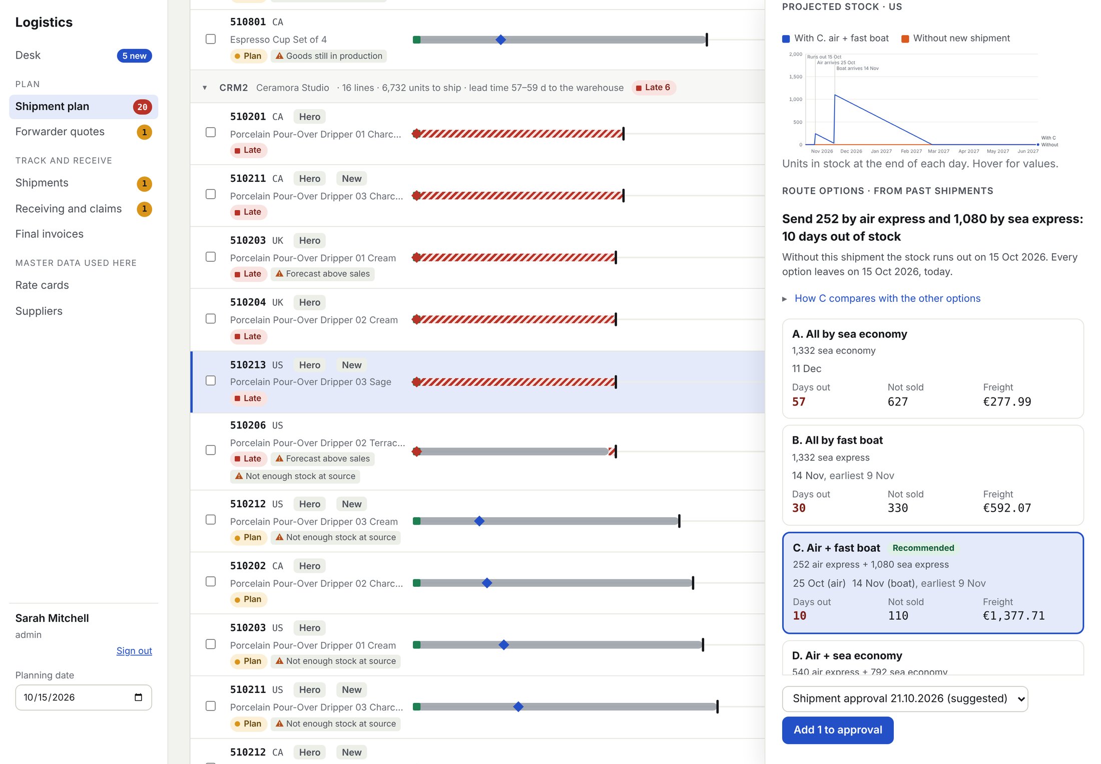 Shipment plan with route options: air plus fast boat recommended, 10 days out of stock and 1,377.71 euro freight, against sea economy with 57 days out.